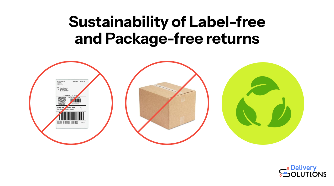 Label free and Package free Returns What You Should Know for 2024